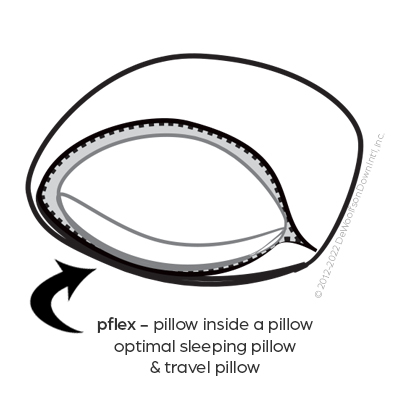 The pFlex Pillows